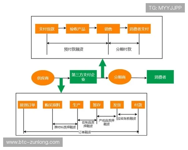 开云KY平台官网物流配送及售后服务全流程解析